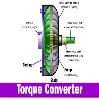 Ndli What Is Torque Converter Torque Converter Working Principle