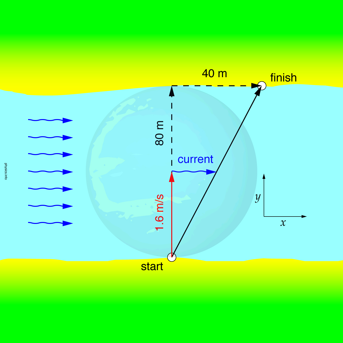 ndli-practice-on-rotation-in-two-dimensions